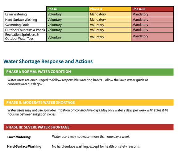 Water management