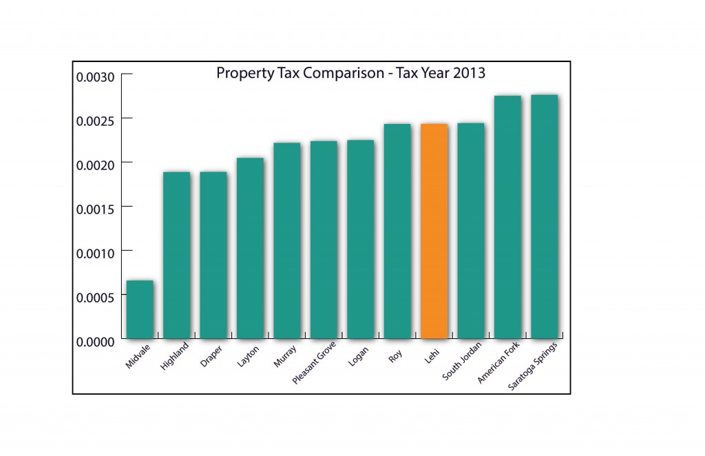 Revenue & Taxation Lehi City